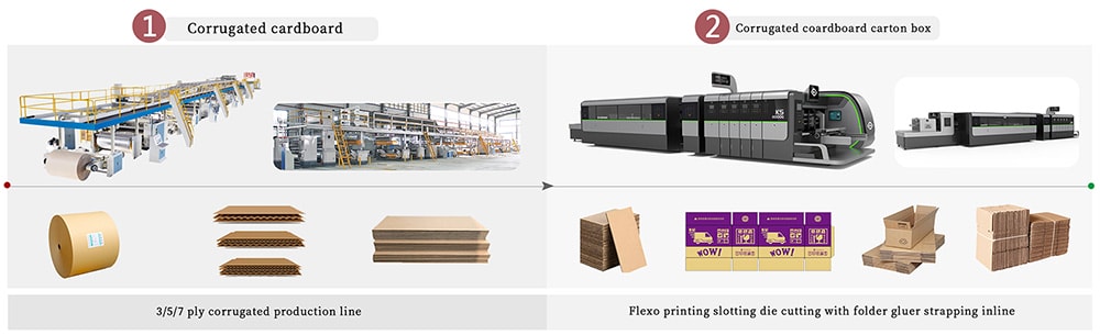 Proceso de producción